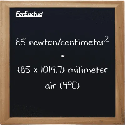 Cara konversi newton/centimeter<sup>2</sup> ke milimeter air (4<sup>o</sup>C) (N/cm<sup>2</sup> ke mmH2O): 85 newton/centimeter<sup>2</sup> (N/cm<sup>2</sup>) setara dengan 85 dikalikan dengan 1019.7 milimeter air (4<sup>o</sup>C) (mmH2O)